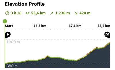 the Elevations on Day 1