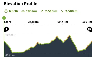 the Elevations on  Day 2