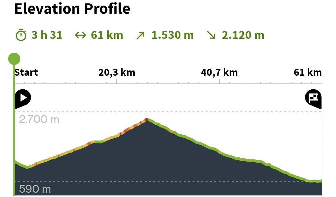 Elevation Day 3