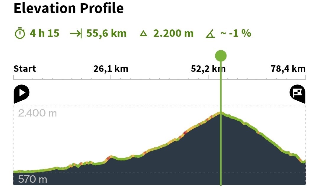 Elevaton Day 4