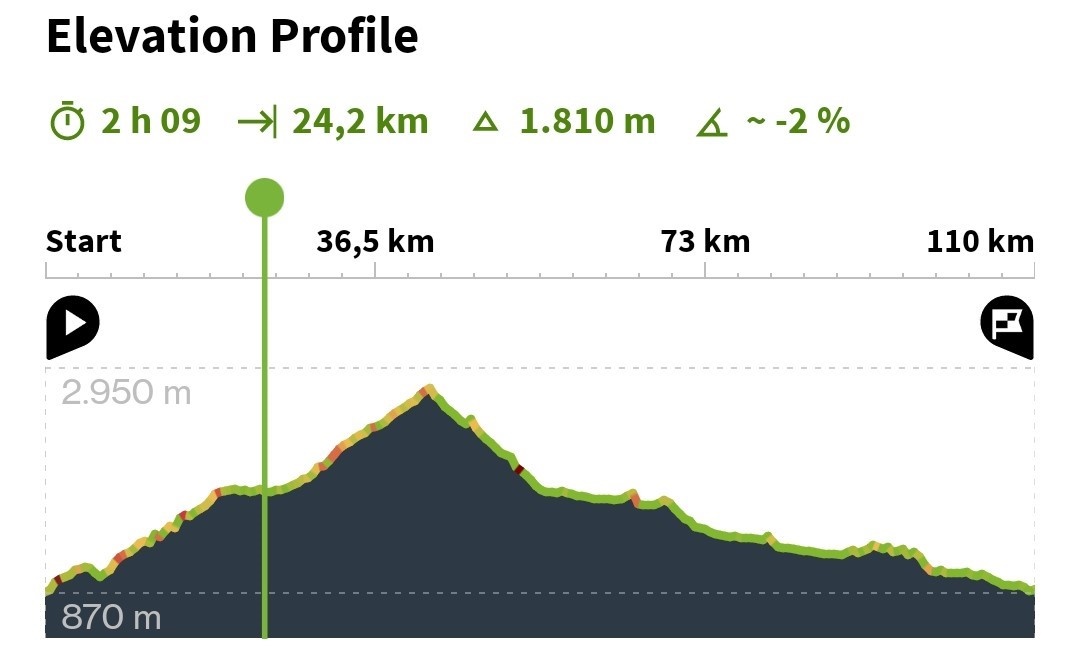 Elevation Day 5