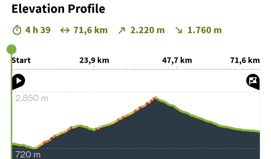 Elevation Day 7