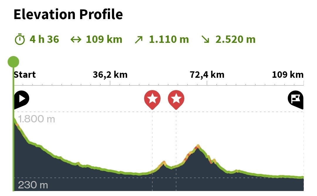 Elevation Day 8