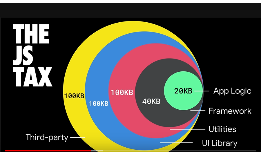 image from Vanilla JavaScript, extremely good reasons you should use this to create a lean web!